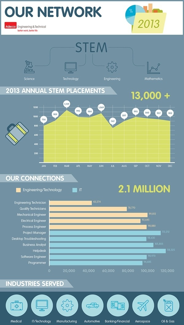 Overcome the science, technology, engineering and mathematics (STEM) talent shortage #math #tem #science #engineering #technology