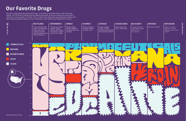 good transparency our favorite drugs #states #information #infographics #infographic #graphic #drugs #united #visualization #usa #psychedelic #good #magazine
