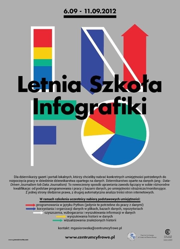 Piotrek Chuchla #school #infographic #poster