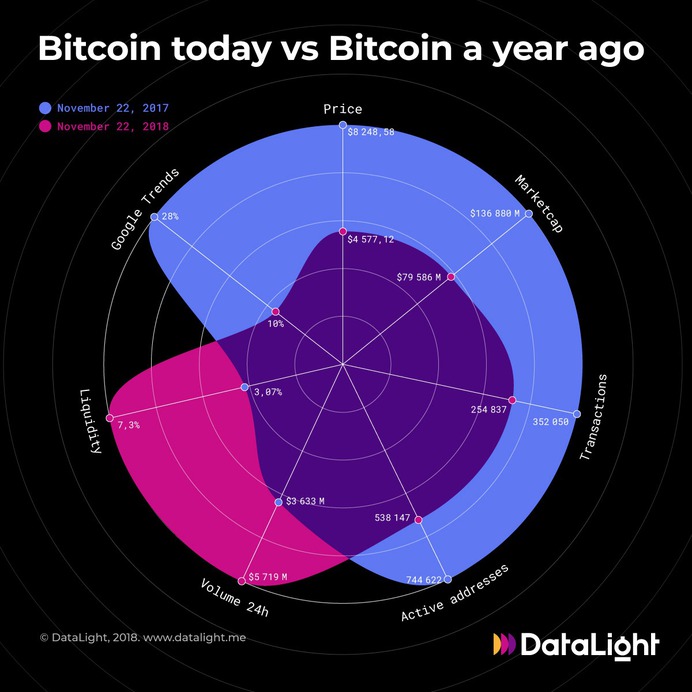 Cryptocurrency #infographics
