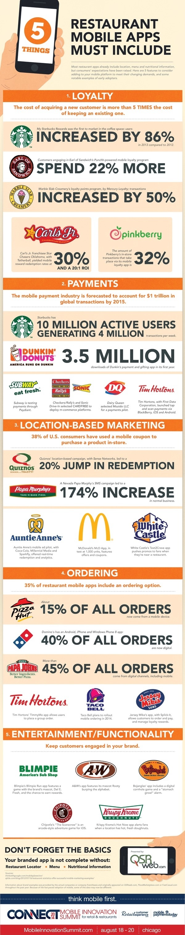 5 Things Restaurant Mobile Apps Must Include #apps #mobile #technology #restaurant