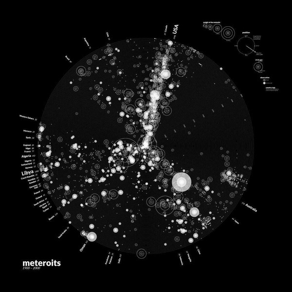 Meteorites 1900-2000, Kim Albrecht #white #visualisation #graphic #black #data