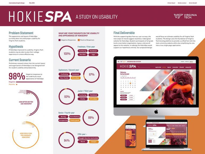 HOKIE SPA &ndash; A study on Usability. on Behance
