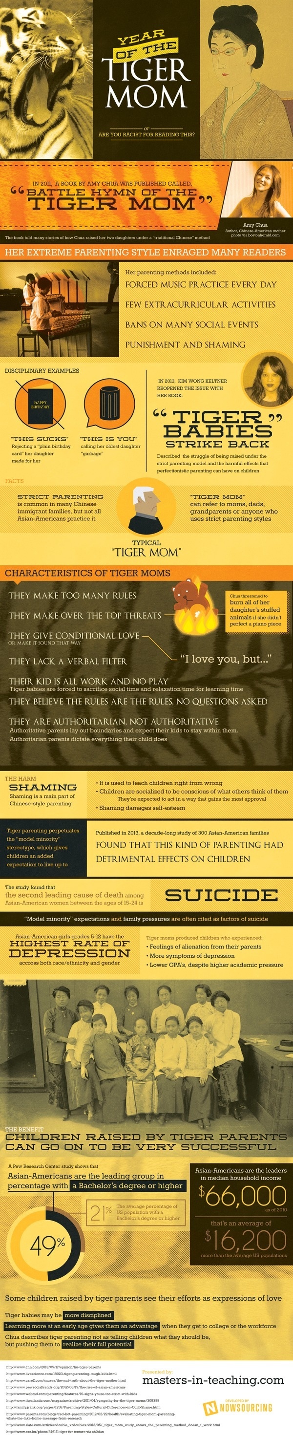 Year of the Tiger Mom: Are You Racist for Reading This? #infographic #american #moms #asian #chua #parenting #tiger #amy