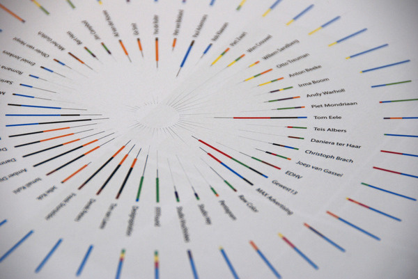 infographic #infographic #info #round