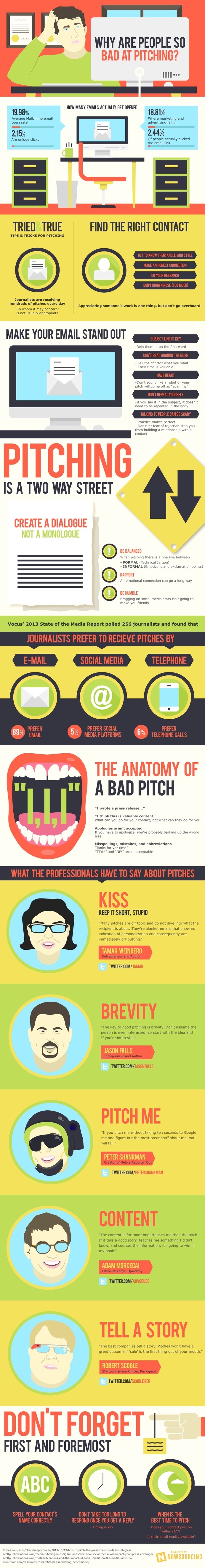Why are people so bad at pitching to the media? Learn how to improve your pitching game from this infographic. #media #pitching #marketing #the