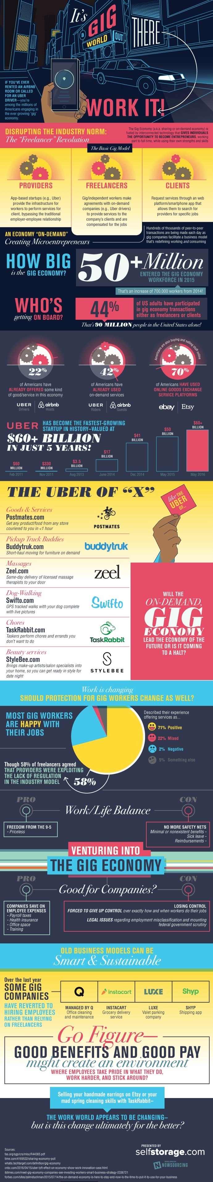 The #Gig #Economy is all about sharing. Learn more from this infographic!