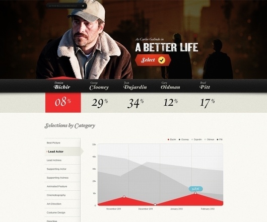 Dribbble - Dribble Tinker Large 2.jpg by Brian Waddington #webdesign