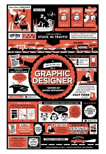 TDBA: Another Day. Another Printing! #infographic