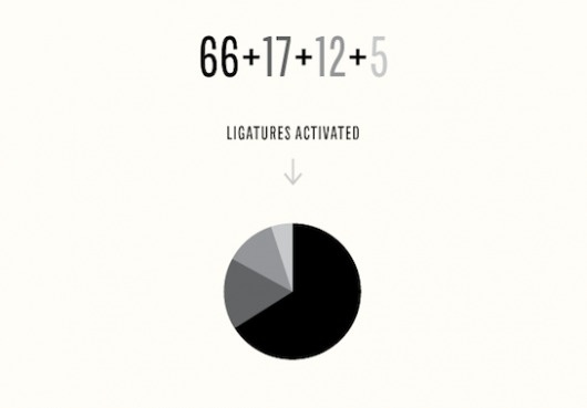 Chartwell, Data Visualizing Font | Swiss Legacy #visualising #design #info #data #graphics #typography
