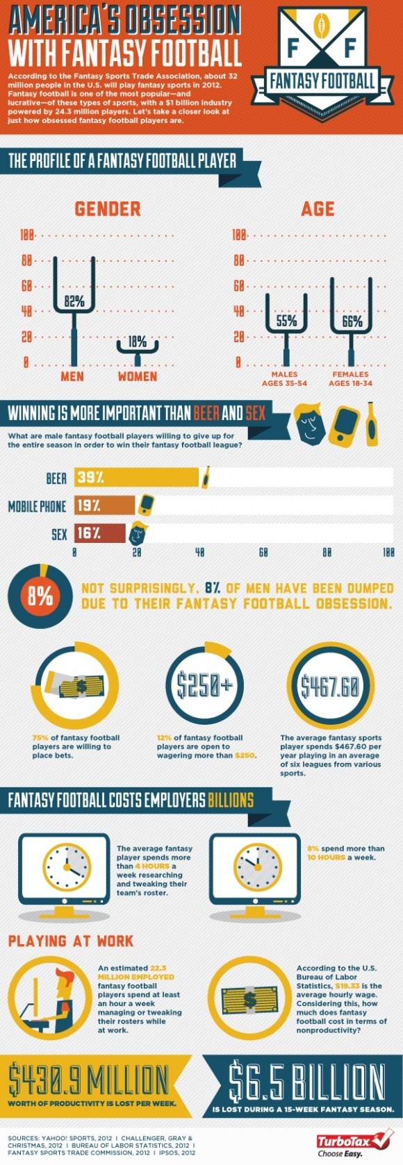 Obsession withÂ FantasyÂ Football #infographic #fantasy #football