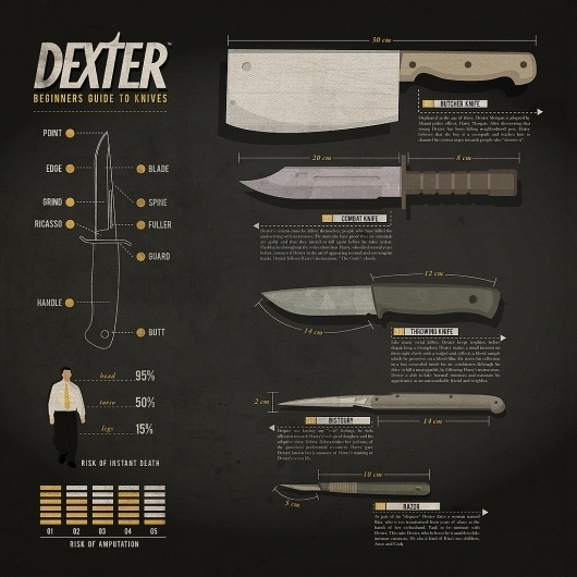 All sizes | dexter | Flickr - Photo Sharing! #diagram #illustration #graphic #info
