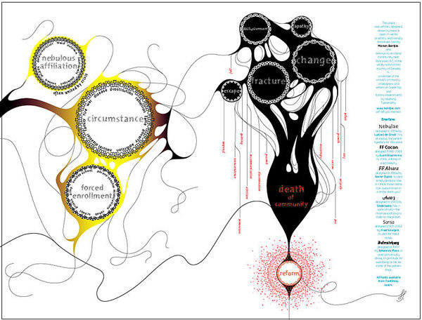 marian bantjes #bantjes #infographic #design #graphic #marian #illustration #poster