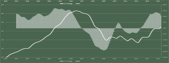 Image result for financial mathematical modeling