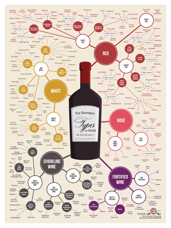 F&O Forgotten Nobility #illustration #wine #bottle