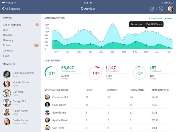 Real pixels #dashboard