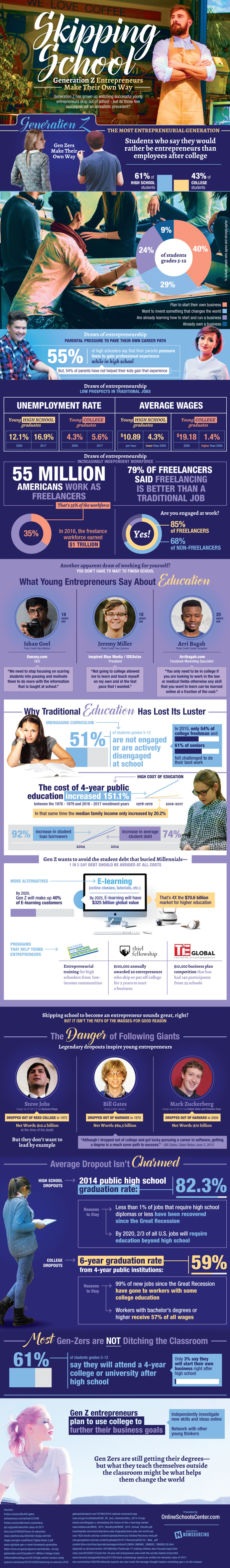Skipping School - is gen z skipping school to become entrepreneurs?