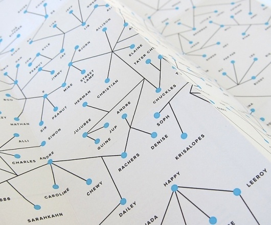Ludlow Kingsley | Work | LK Year End Report #branding