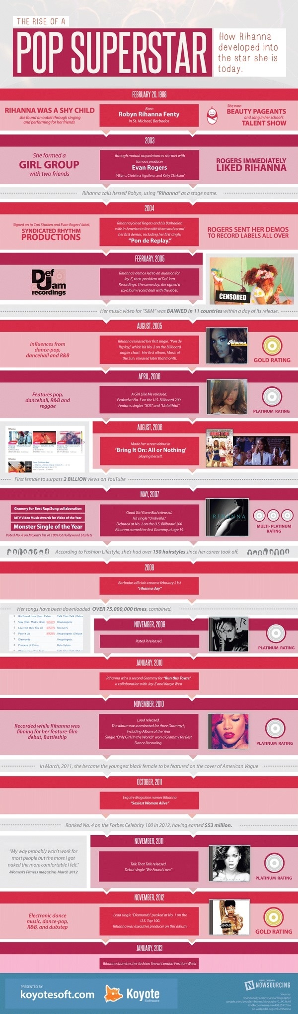 The Rise of a Pop Superstar - Rihanna Infographic by KoyoteSoft.com #music #history #celebrity #rihanna