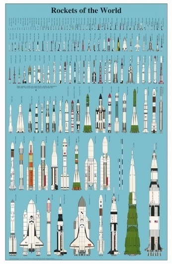 rockets1_sm.jpg (Image JPEG, 1047x1600 pixels) - Redimensionnée (56%) #rockets