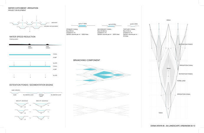 WATER CATCHMENT_IRRIGATION SYSTEM #urbanism #landscape