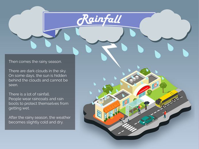Isometric infographic for Sterling Pixels on Behance