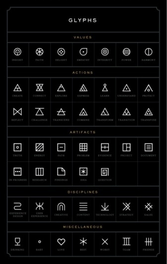 Cavalier #graph #design #table #glyph