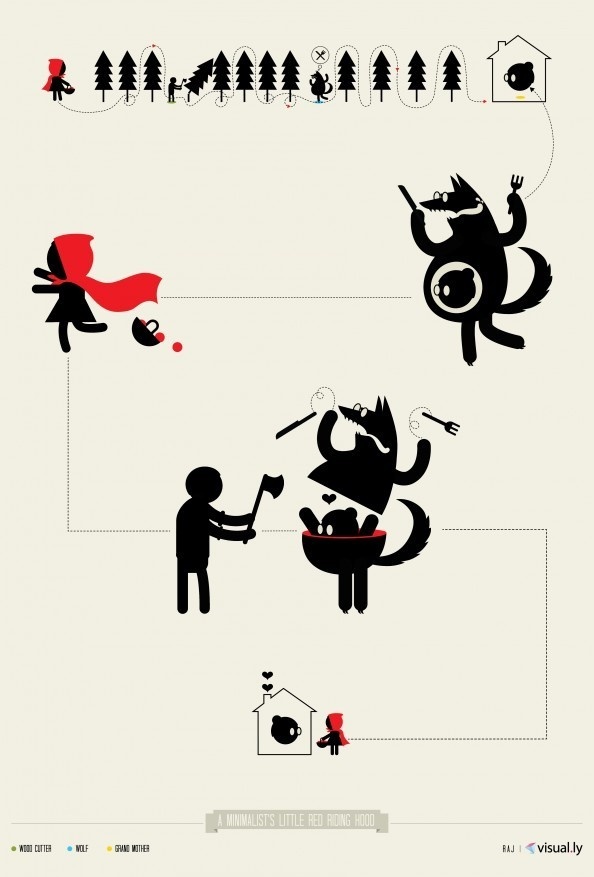 A Minimalist's Little Red Riding Hood Infographic #infographic #design #minimal