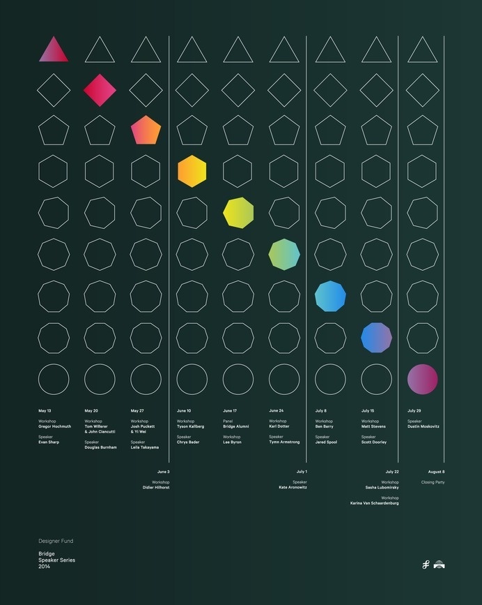 Bridge 2014 Speaker Series Poster, Ben Barry