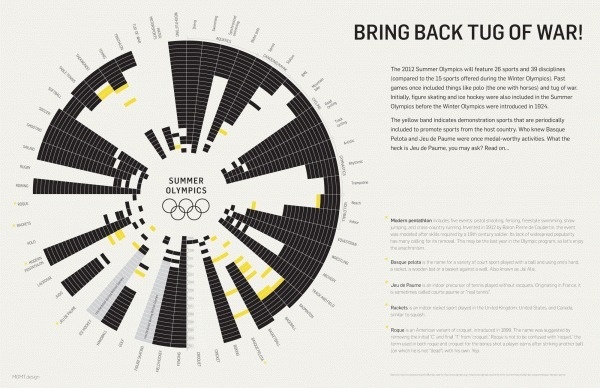MGMT_olympics_final.gif (GIF Image, 2000 × 1294 pixels) - Scaled (51%) #poster #typography