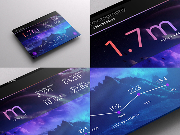 SJQHUB™ // Visual Data UI Dashboard on Behance #flat #branding #ux #portal #ipad #menu #timeline #infographic #ui #dashboard #stats #ios