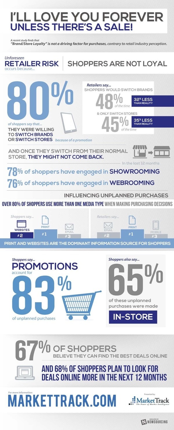 Brand Loyalty #infographic