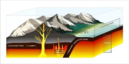 GeoDeSC » Portfolio #vector #geology #graphic #earth #illustration