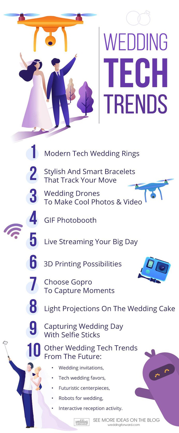 It looks like the next industry to be disrupted in 2019 is the wedding industry. With so much wedding tech out there, wedding ceremonies and receptions are reaching whole new levels of enjoyment, documentation, and interaction.