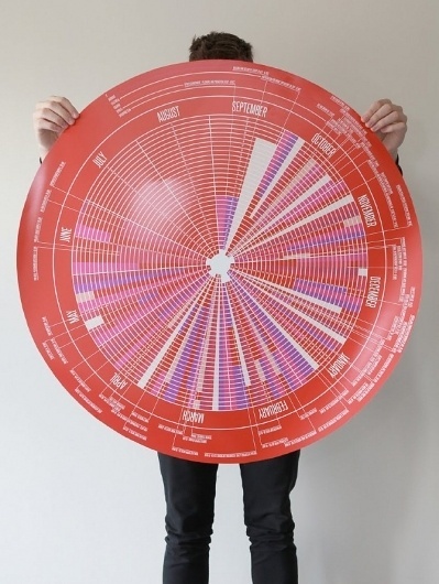 JORDAN-WALKER.CO.UK #circle #calendar