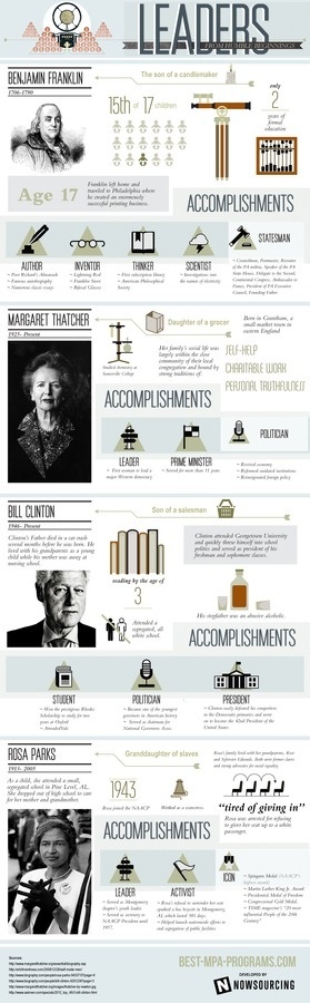 Leaders From Humble Beginnings #design #graphic