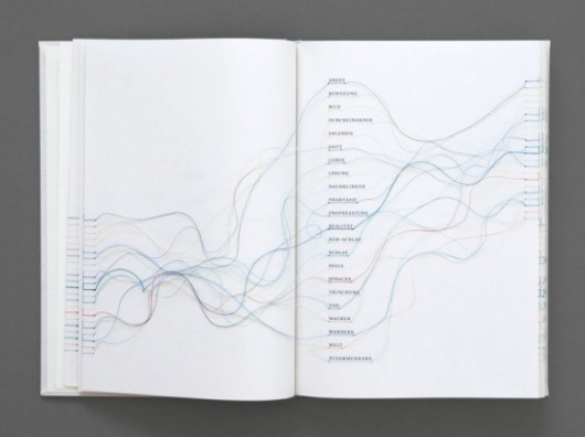Hyperlinks Book | Fubiz™ #hyperlink #editorial #book
