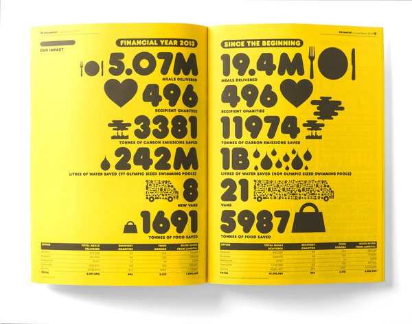 Frost* high impact annual report for OzHarvest | Desktop #desktop #impact #annual #frost #report #ozharvest #high