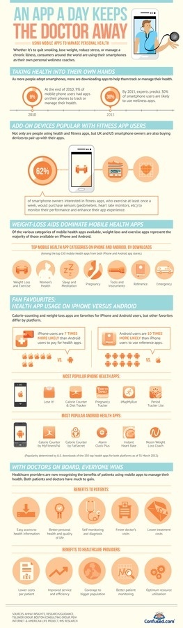 Healthy living smartphone apps #tech #smartphone #apps #infographic #health