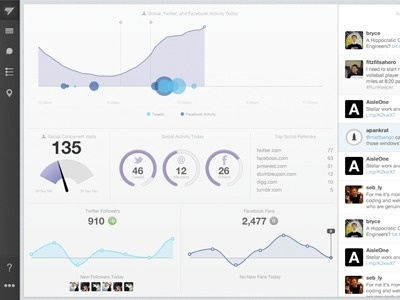 Dashboard inspiration example #381: Social #infographic #dashboard