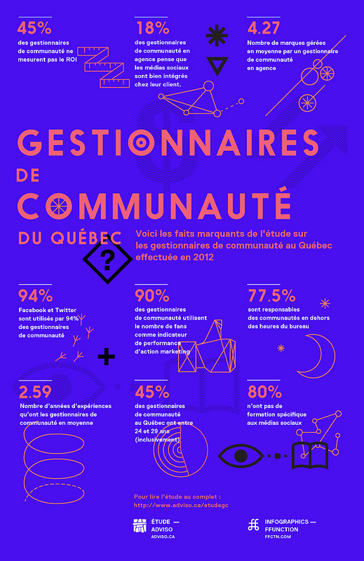 Gestionnaires de Communauté #blue #overprint #red #poster