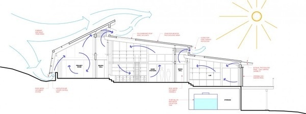 Hawaii Preparatory Academy Energy Laboratory / Flansburgh Architects #sustainable #experimental #cooling #hawaii #system #ventilation #housing