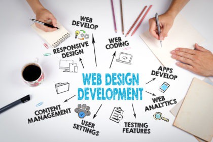 website-design-digital-marketing-seo-smo-business-promotion-360-virtual-tour-google-maps