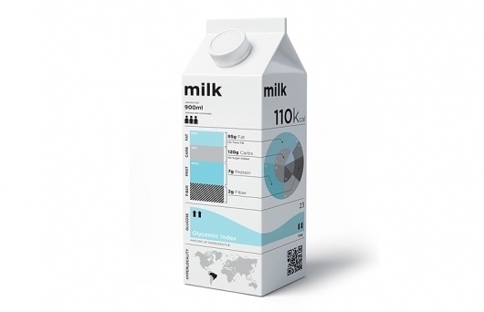 HYPERLOCALDESIGN GOOD #packaging #graphics #info