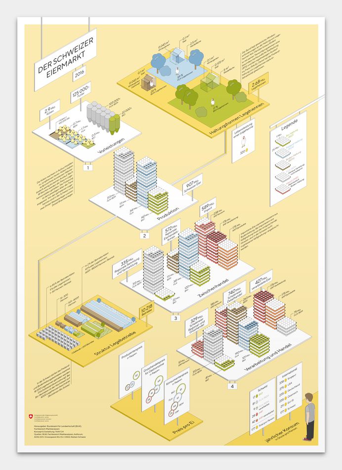 Swiss Egg Market on Behance