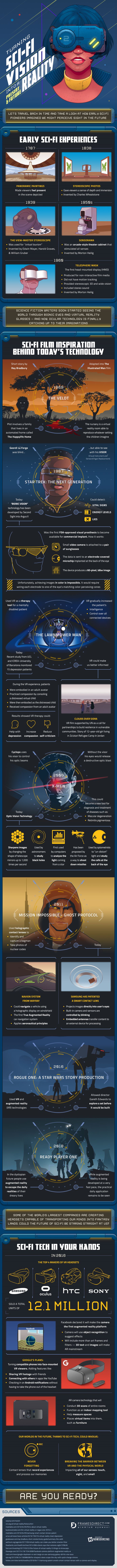 Infographic: Sci-fi Vision