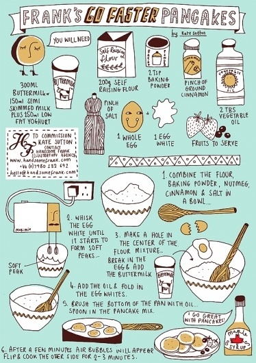 Frank's Go Faster Pancakes | | Handsome Frank Illustration AgencyHandsome Frank Illustration Agency #sutton #recipe #illustration #naive #kate