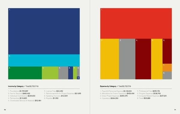 Bob Dinetz Design #infographics