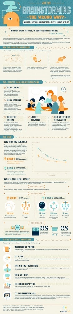 Mavenlink: Blog - Are We Brainstorming the Wrong Way? #wrong #business #way #infographic #brainstorming