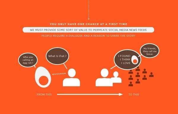 Pages #strategy
